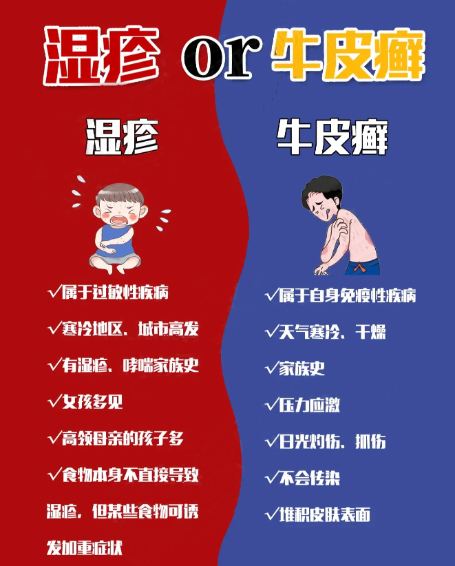 南昌中山皮肤病医院公众号科普湿疹还是银屑病怎样判断