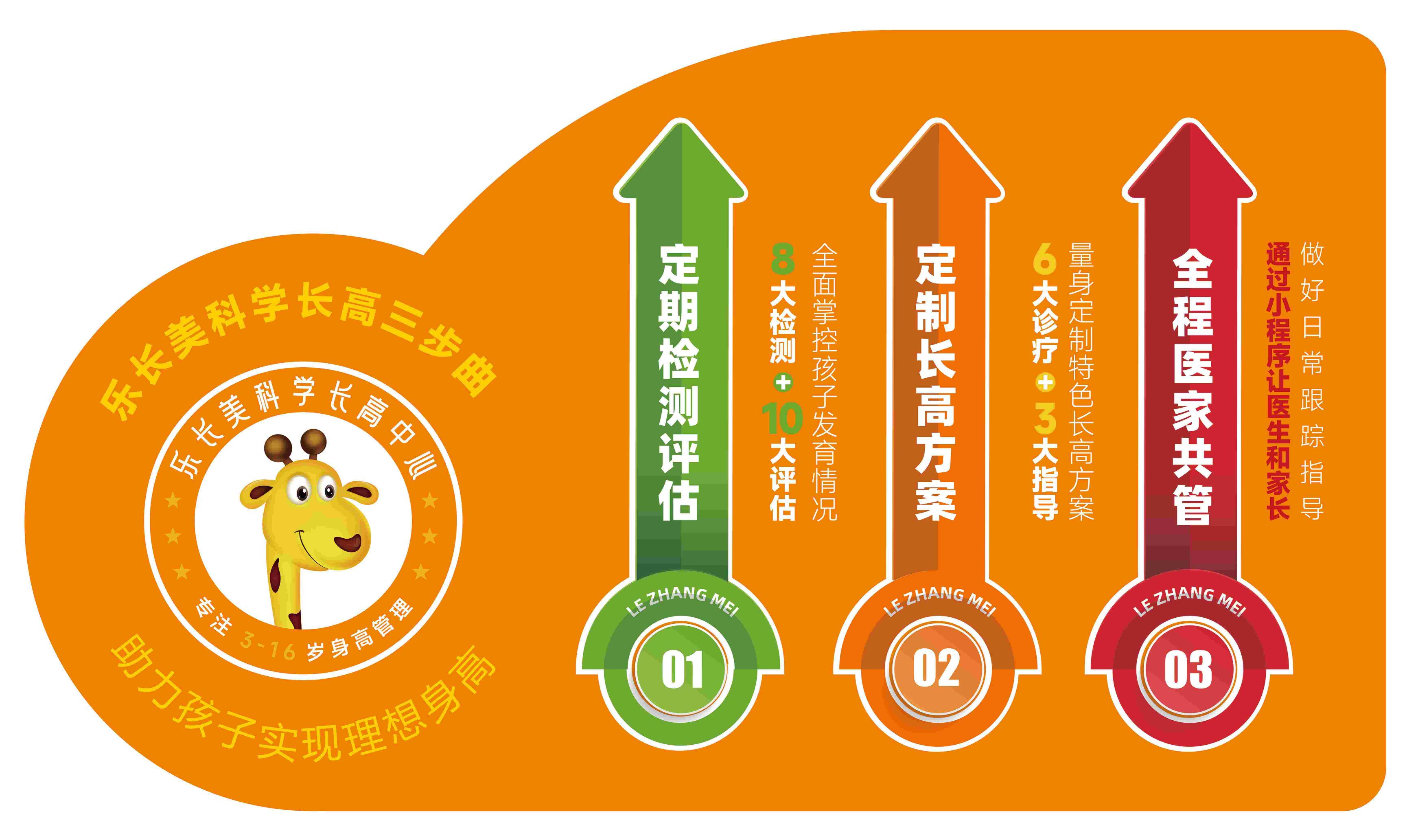 儿科简介